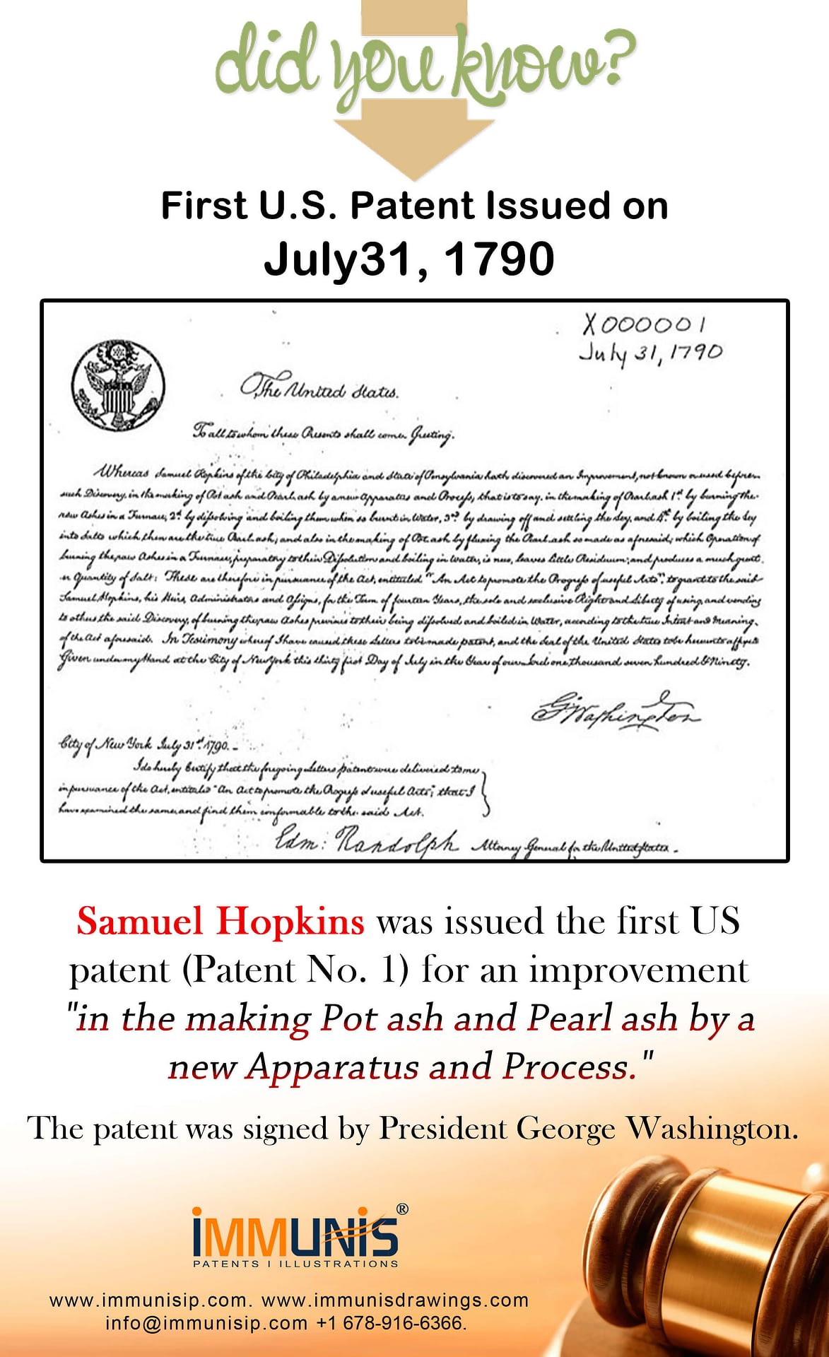 First U.S. patent issued on July 31, 1790